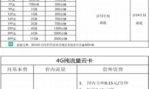 兰州电信手机套餐价格表2021_兰州电信4g手机套餐