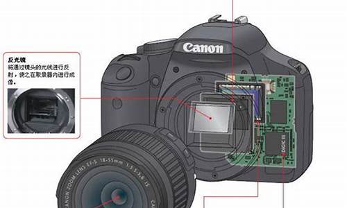 单反相机基本知识_单反相机科普