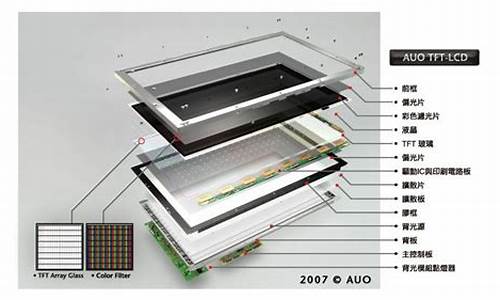 tft屏幕好不好用_tft屏幕缺点