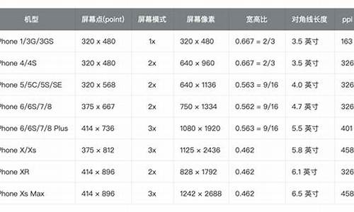 苹果8屏幕多少寸_苹果7多大屏幕