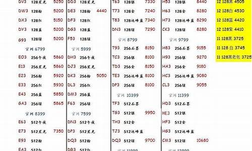 深圳华强北华为手机报价_华为手机报价表华强北