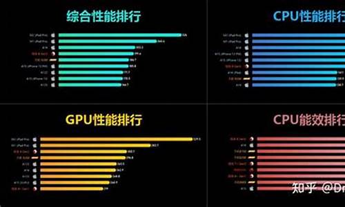 手机cpu功耗对比_手机cpu功耗高意味着什么