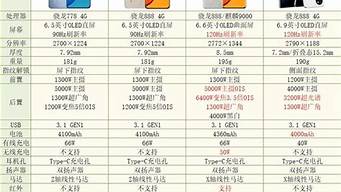 华为8650手机参数_华为8650配置