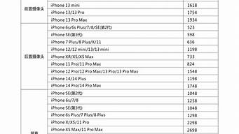 上海苹果手机维修价目表_上海苹果手机维修价目表查询