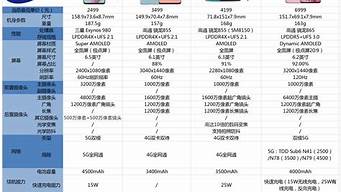 三星9260手机价格_三星9260图片及报价 参数