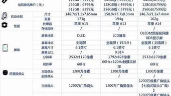 飞利浦手机型号一览表_飞利浦手机型号一览表图片