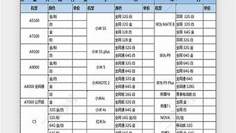 长虹手机报价明细表_长虹手机报价明细表图片