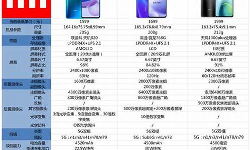 小米3手机参数配置表