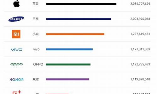 三星手机排行榜前十名报价_三星手机排行榜2020前十名