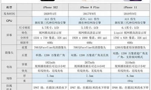 港版苹果手机最新报价_港版苹果手机最新报价表