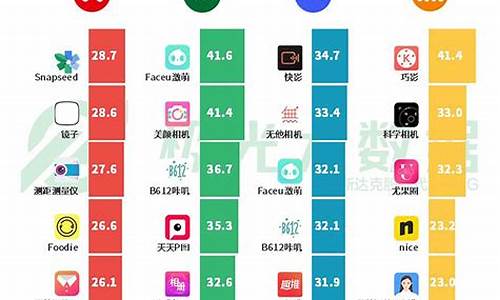 智能手机价格中关村有哪些_智能手机中关村报价