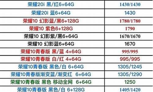 手机报价每日行情_深圳手机报价每日行情