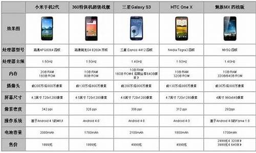 小米手机1和2的区别