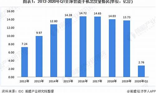 2011年智能手机价格排行榜_2011年智能手机价格排行榜最新